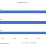 cinebech asus rog g14
