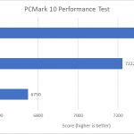 pcmark 10
